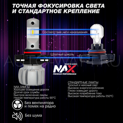 Светодиодные лампы H16 PSX24W - NAX Sumi 40Вт (2шт)
