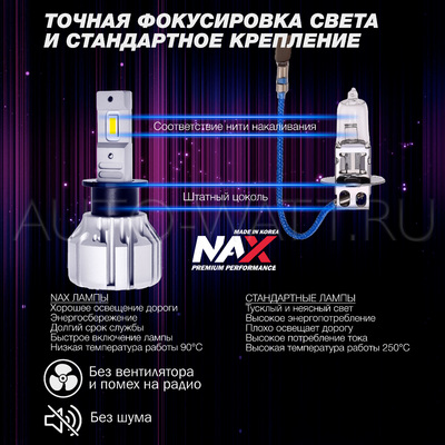 Светодиодные лампы H3 - NAX Sumi 40Вт (2шт)